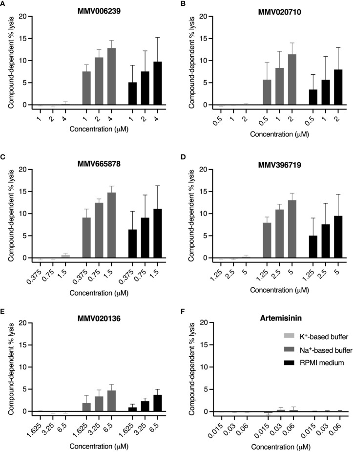 Figure 6