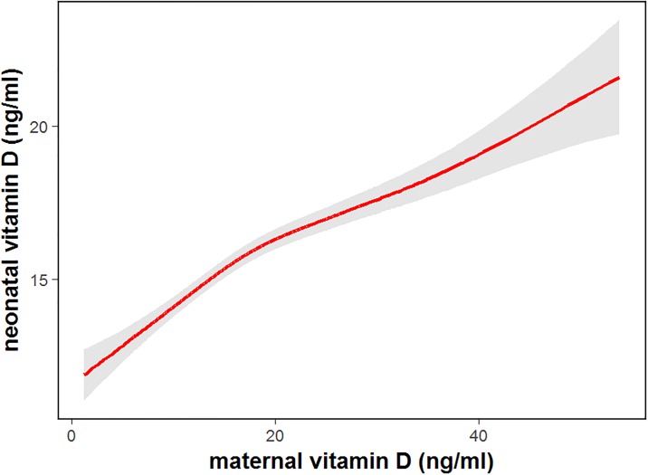 Fig 5