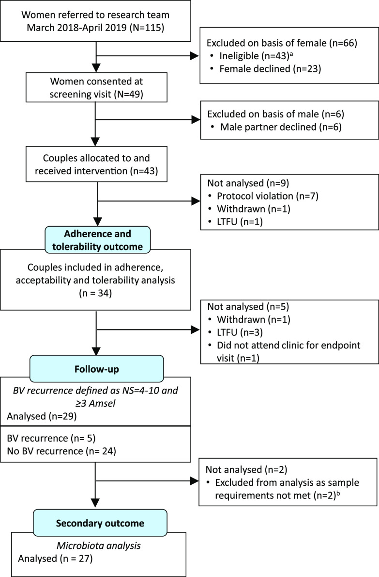 FIG 1