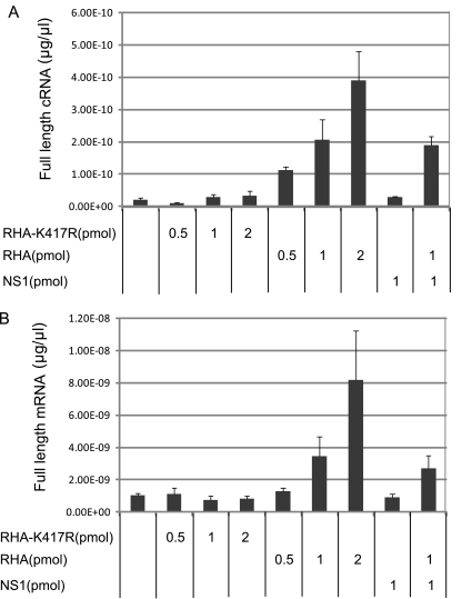 Fig 8