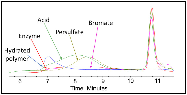 Figure 9