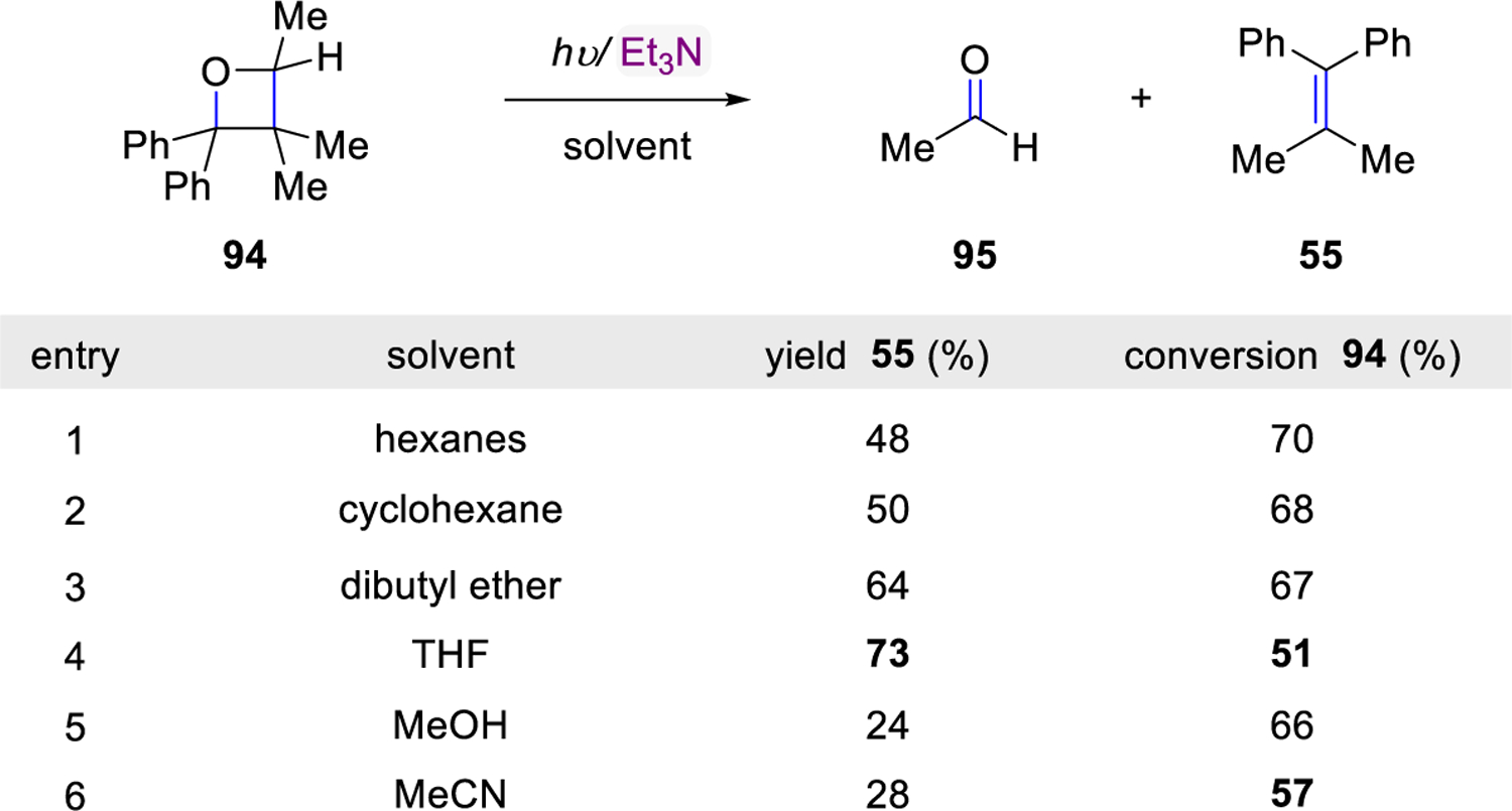 Scheme 12.