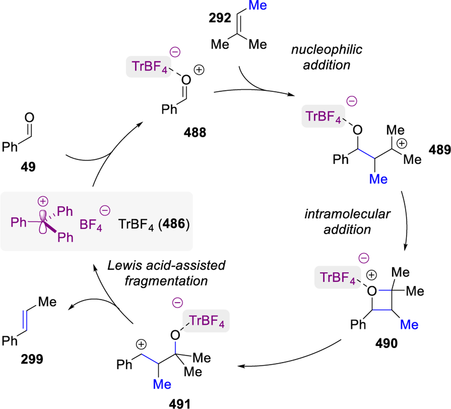 Scheme 85.