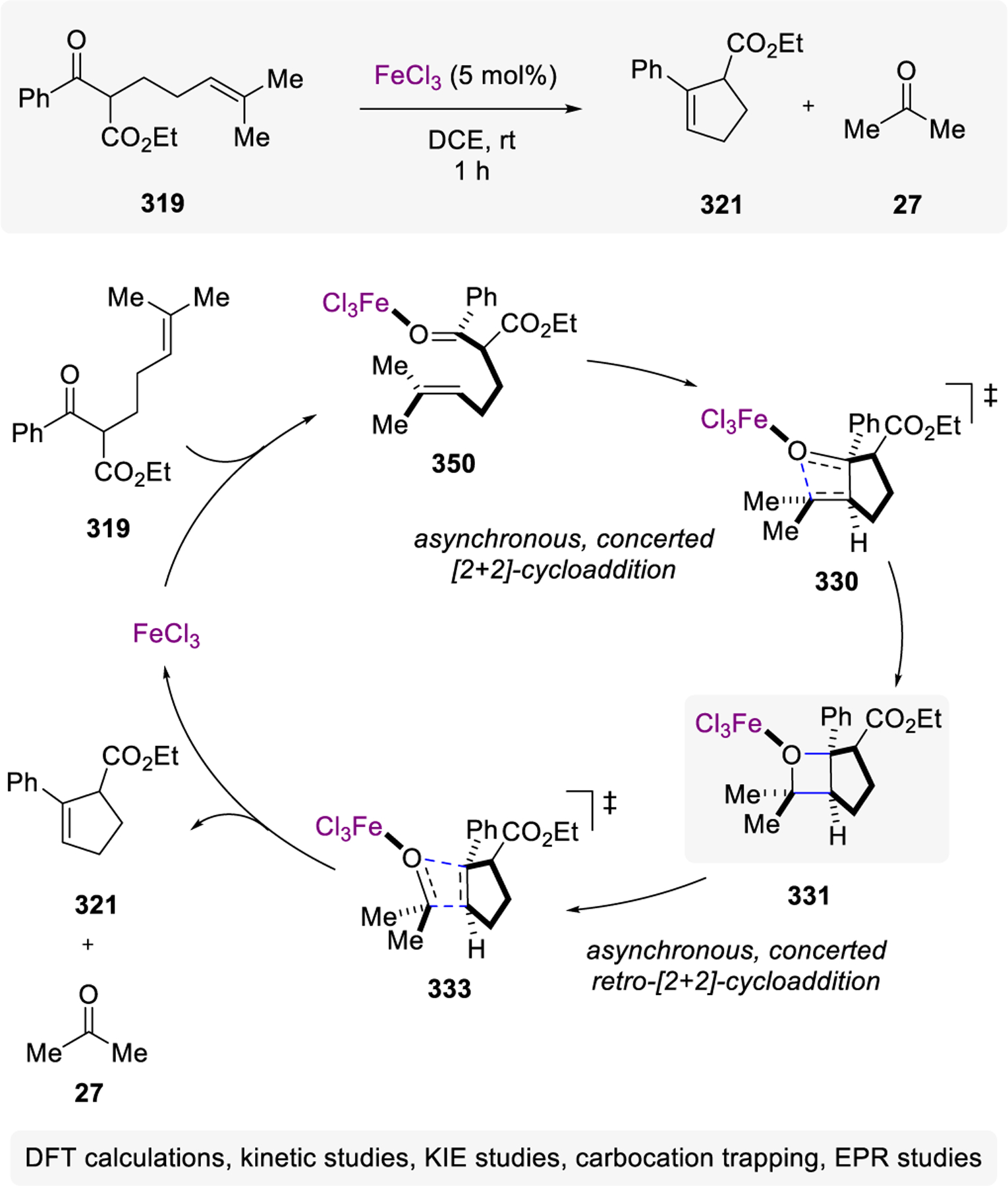 Scheme 59.