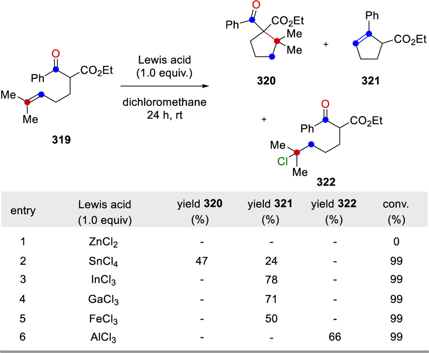 Scheme 54.