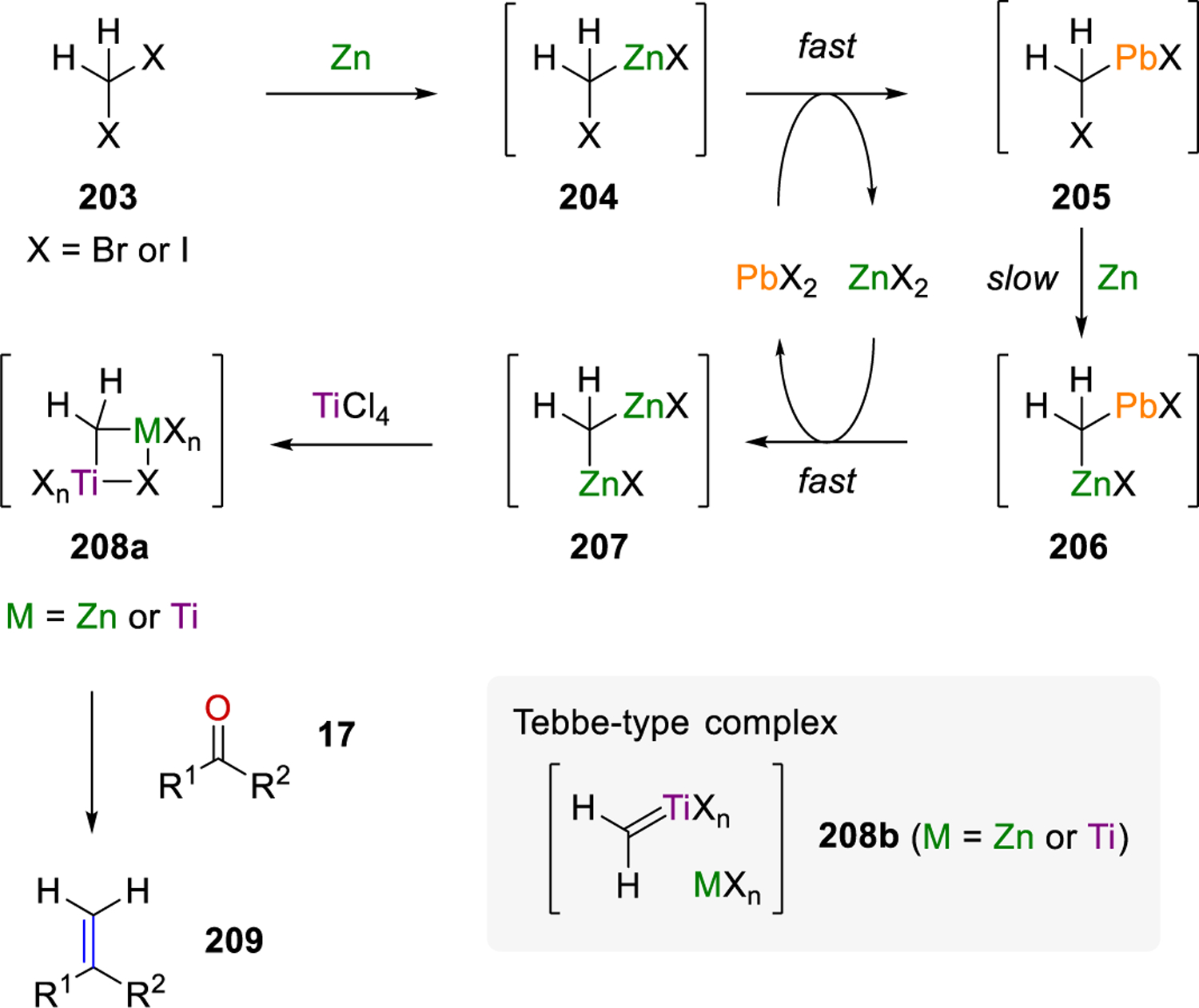 Scheme 26.