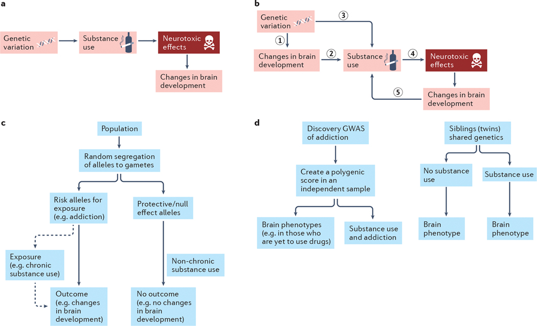 Fig. 3: