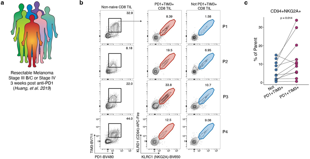 Extended Data Fig. 5 |