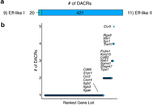 Extended Data Fig. 6 |