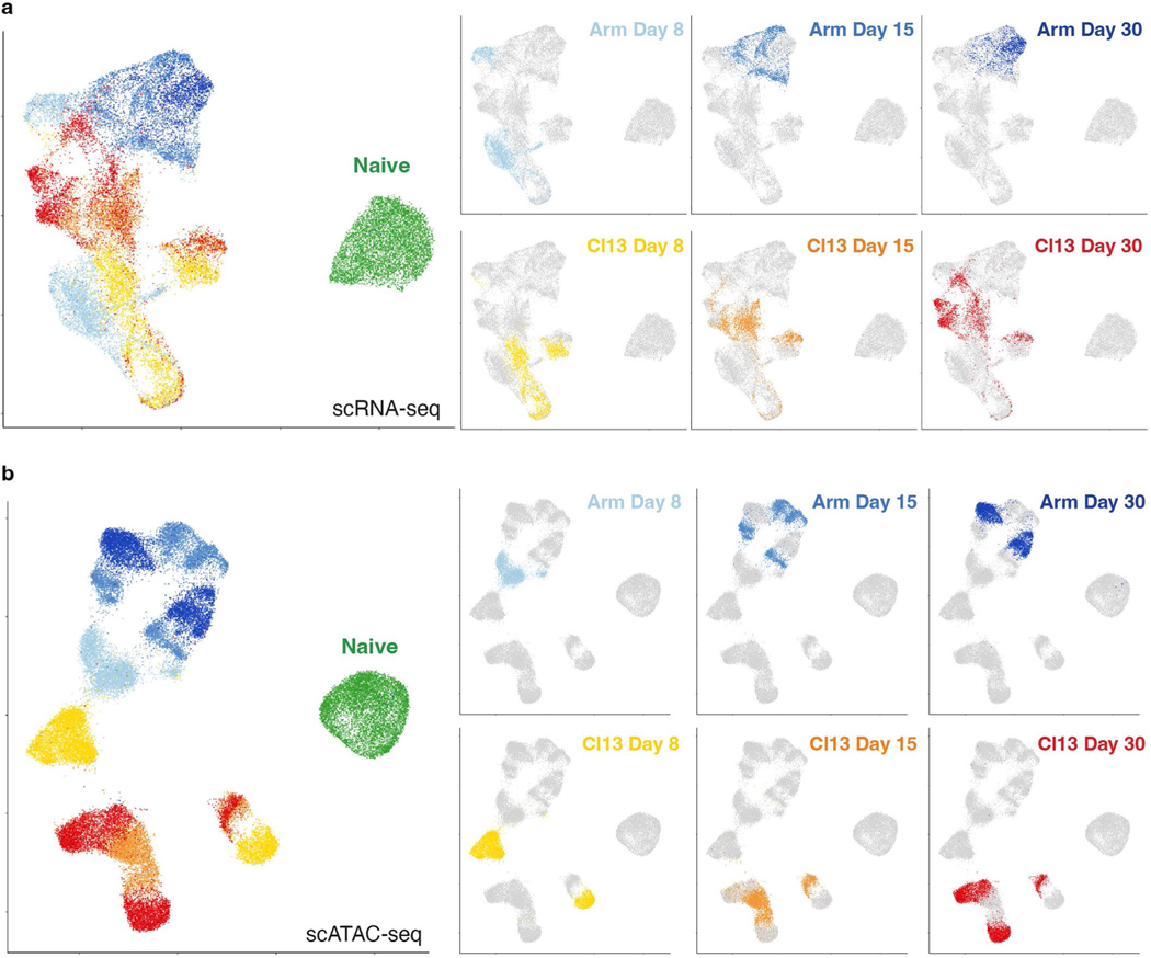 Extended Data Fig. 2 |