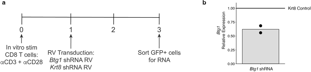 Extended Data Fig. 10 |