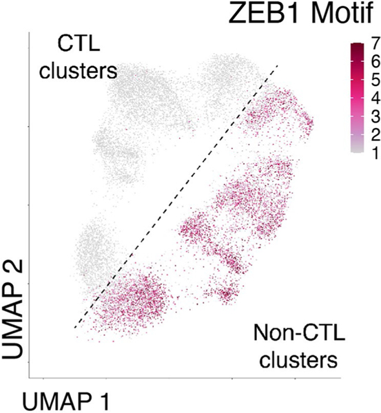 Extended Data Fig. 4 |