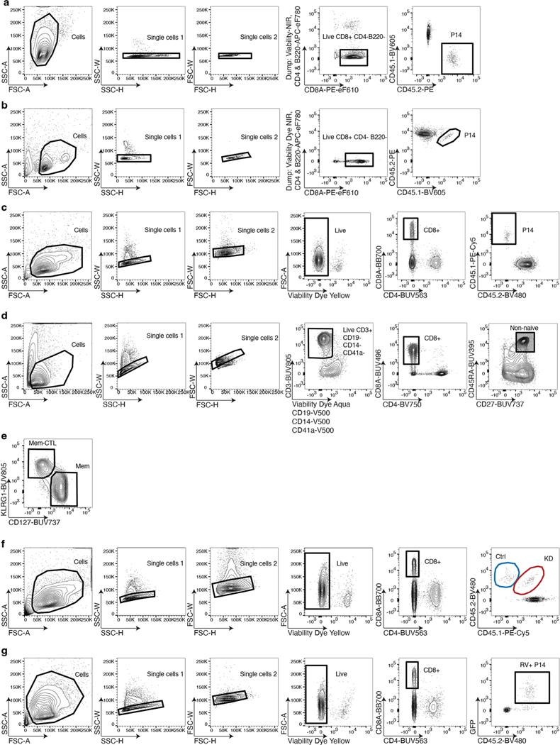 Extended Data Fig. 1 |