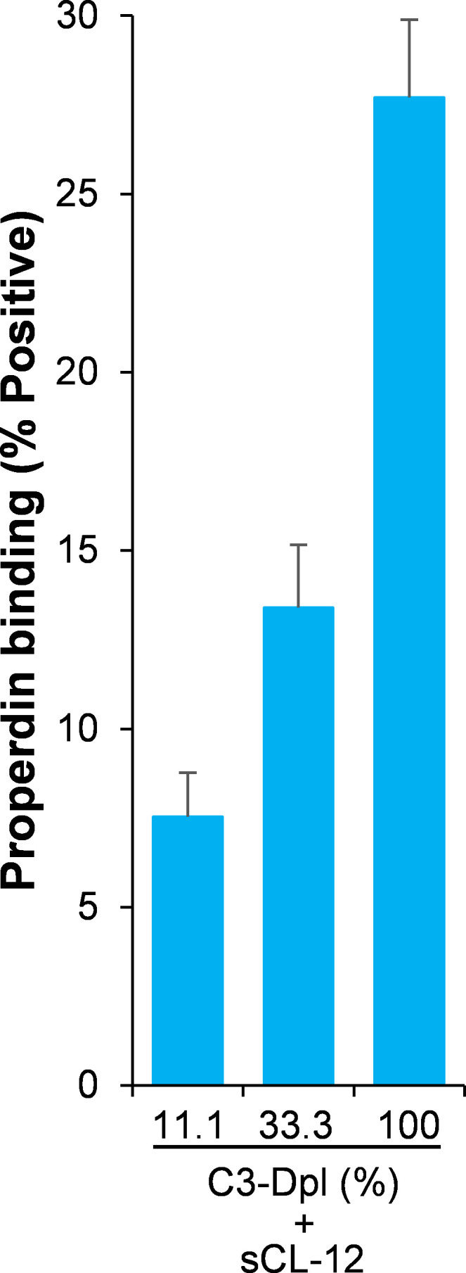 Figure 4—figure supplement 3.