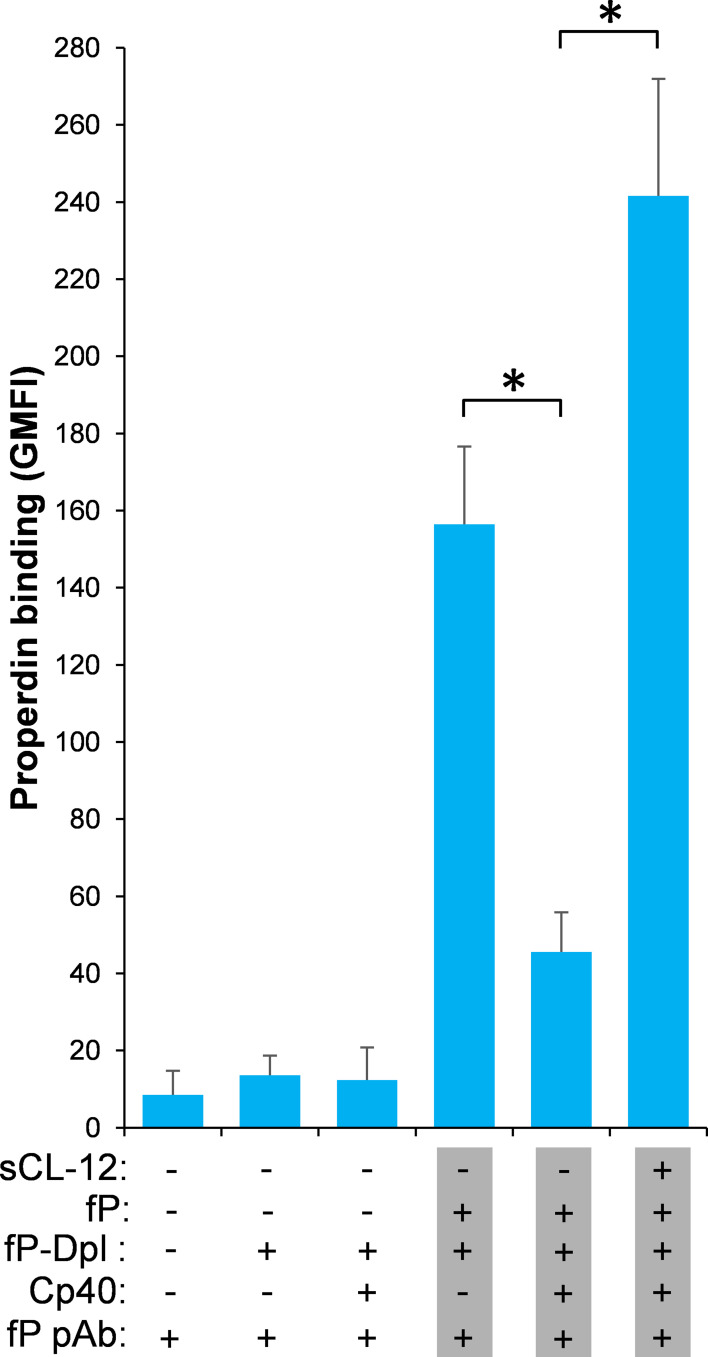 Figure 4—figure supplement 2.