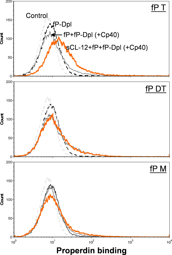 Figure 5—figure supplement 1.