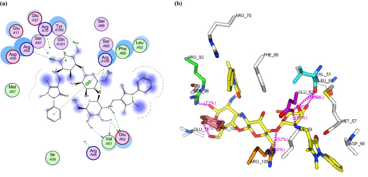 Fig. 8