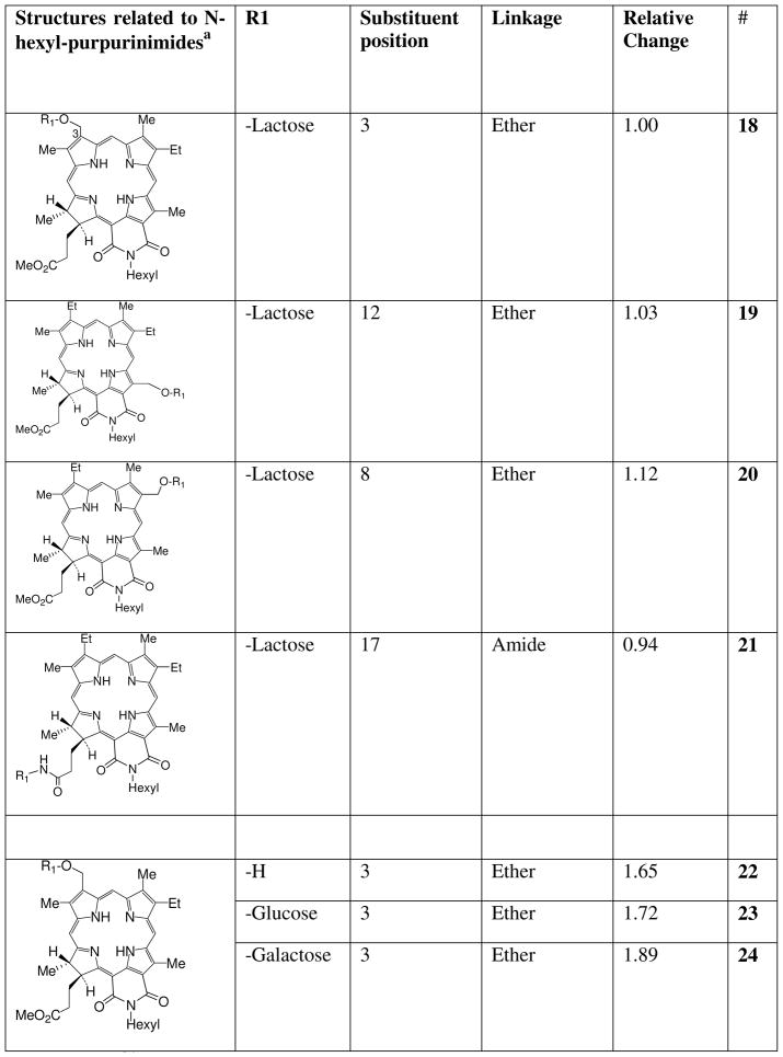 Chart 4