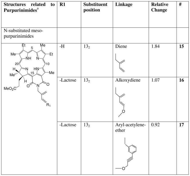 Chart 3