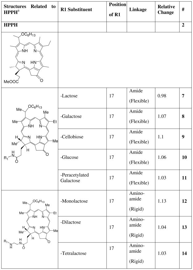 Chart 2