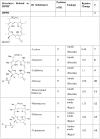 Chart 2