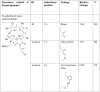Chart 3