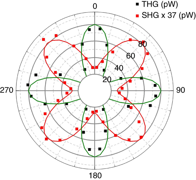 Fig. 5