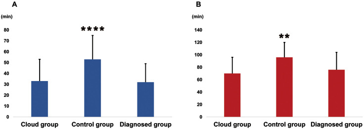 Figure 4.