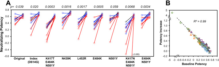 FIG 2