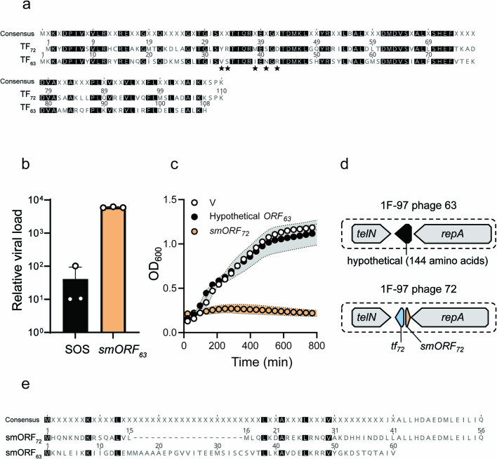 Extended Data Fig. 3