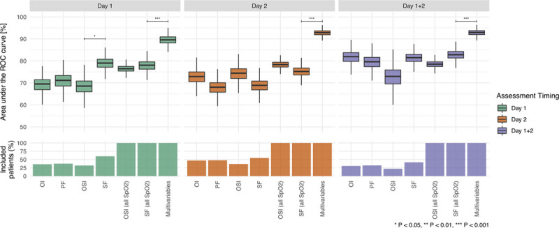 Figure 5.