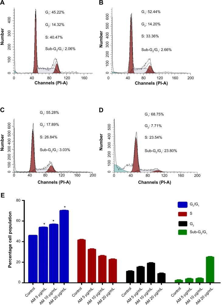 Figure 6