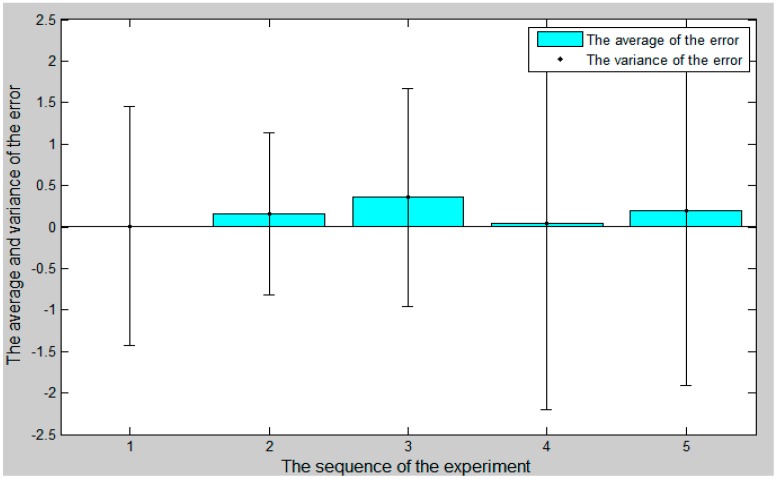 Figure 20