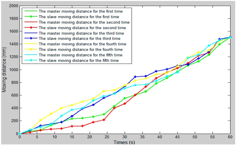 Figure 15