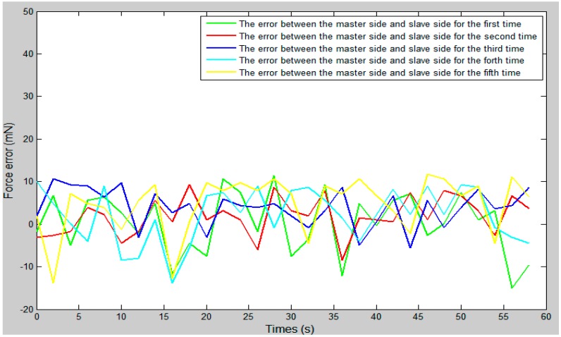 Figure 14