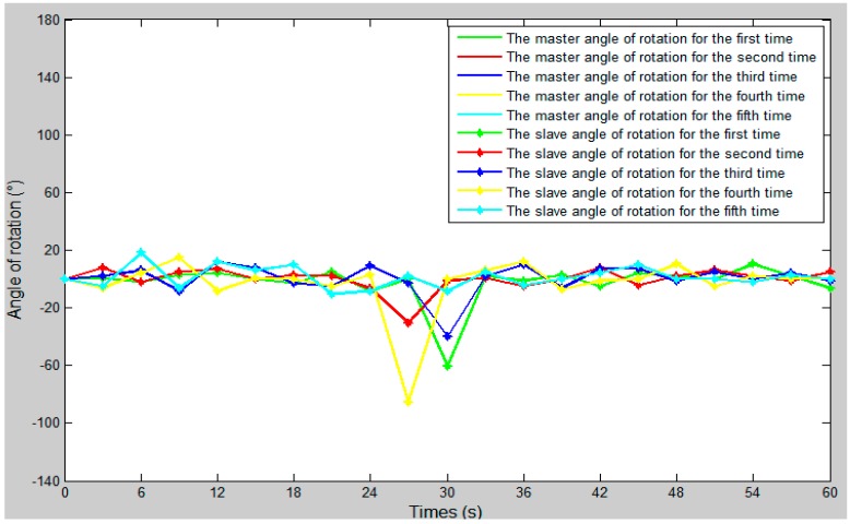 Figure 18