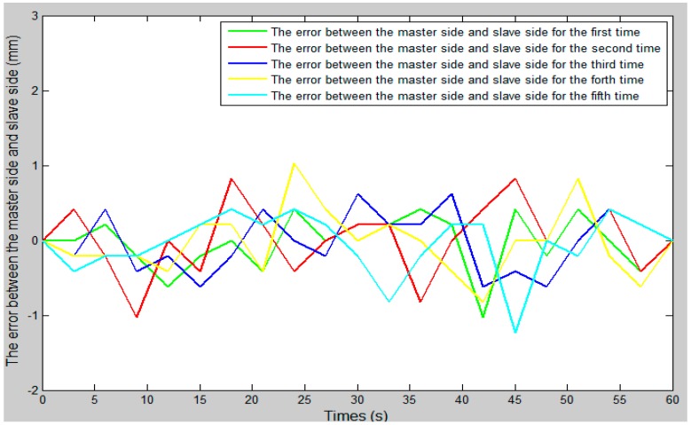 Figure 16