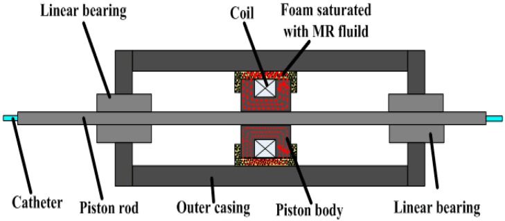 Figure 21