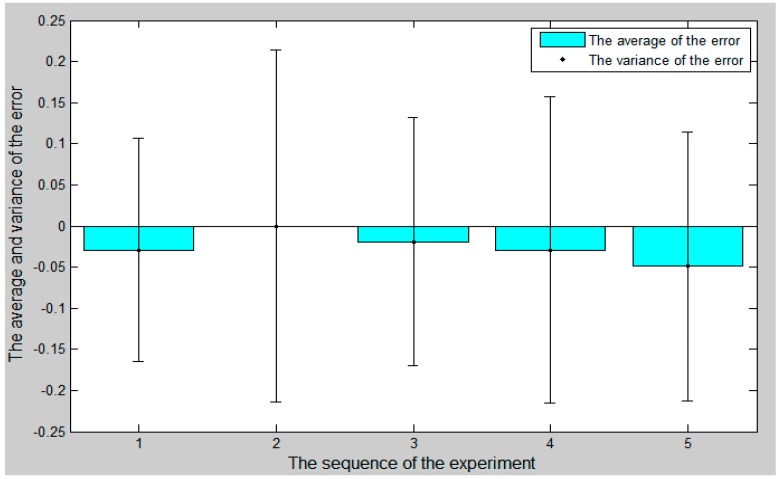 Figure 17