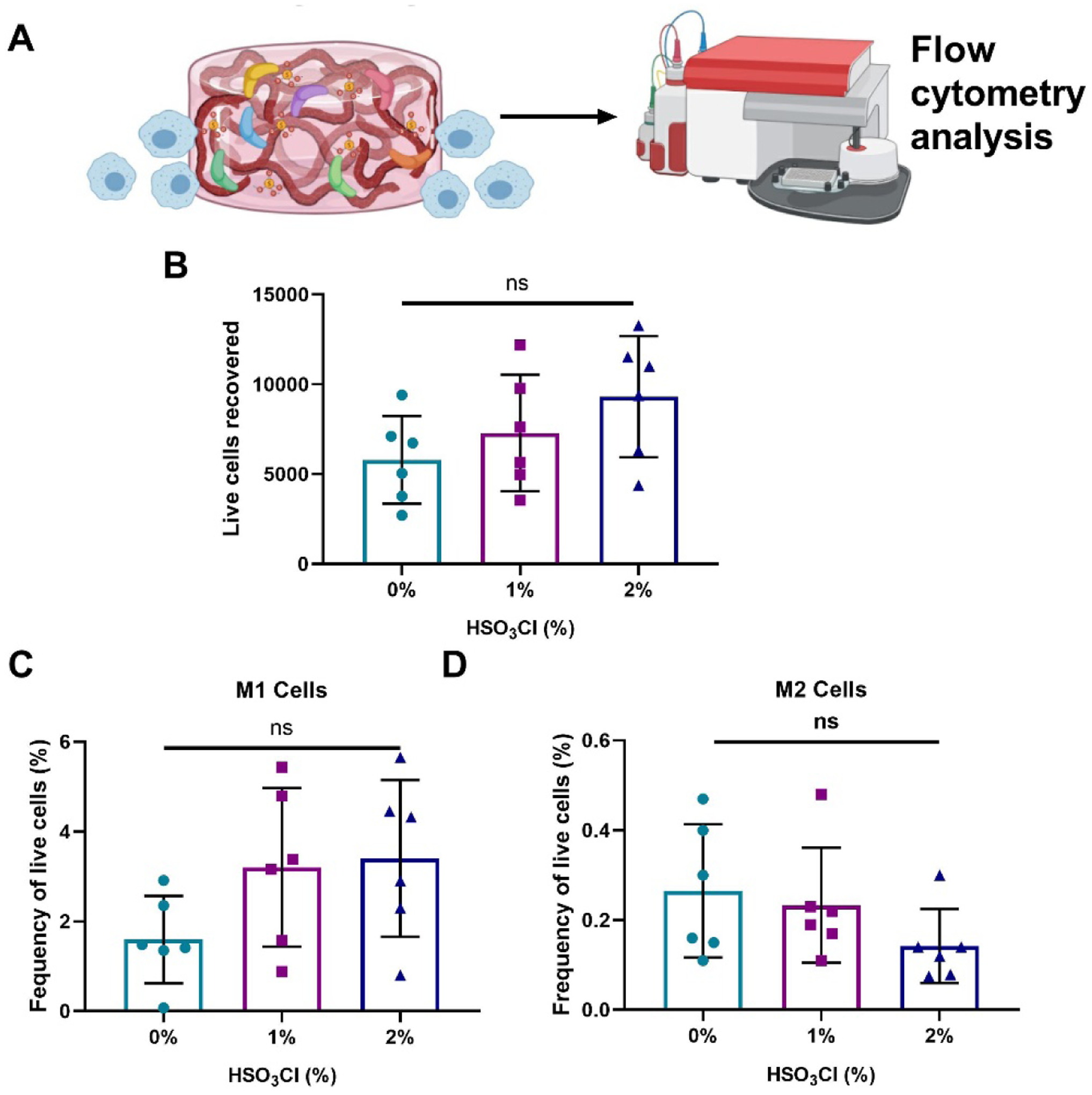 Figure 6.