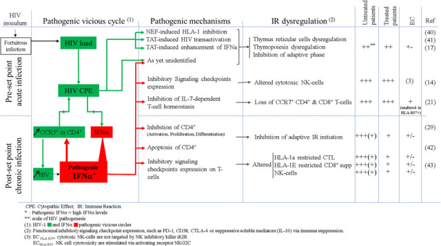 graphic file with name nihpp-rs2813616v1-t0001.jpg