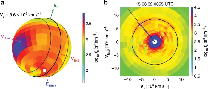 Fig. 7