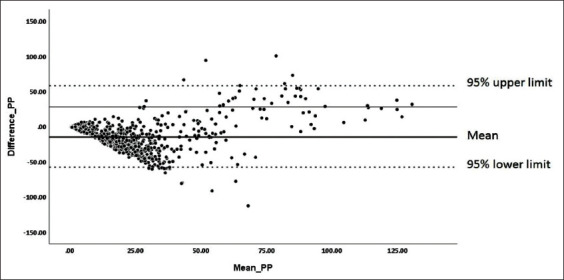 Figure-5