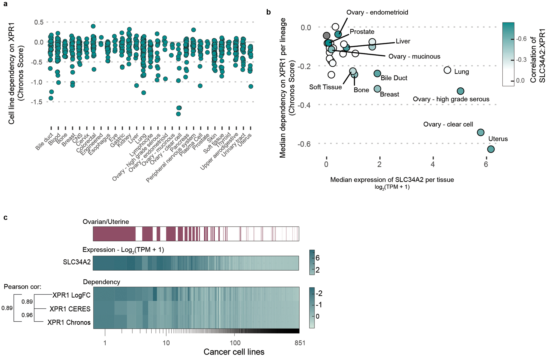 Extended Data Fig. 1