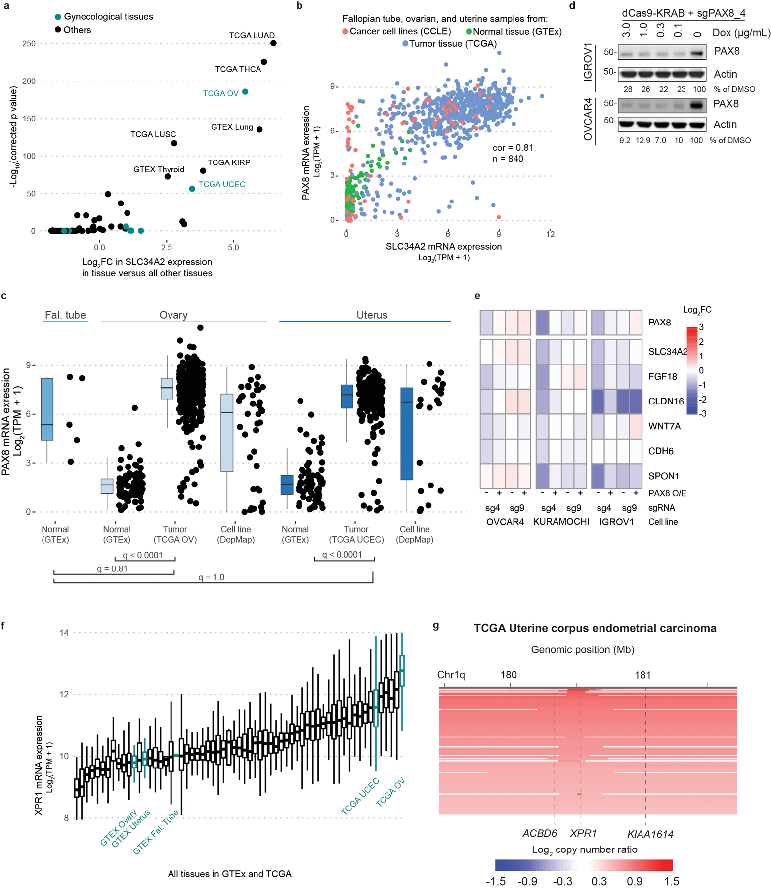 Extended Data Fig. 4