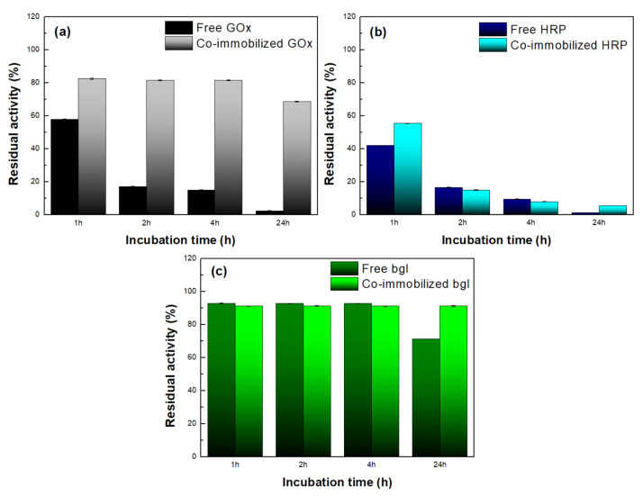 Figure 10