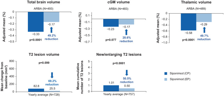 Figure 11.