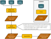 Figure 2: Creating the substance use cohort of Saskatchewanians
