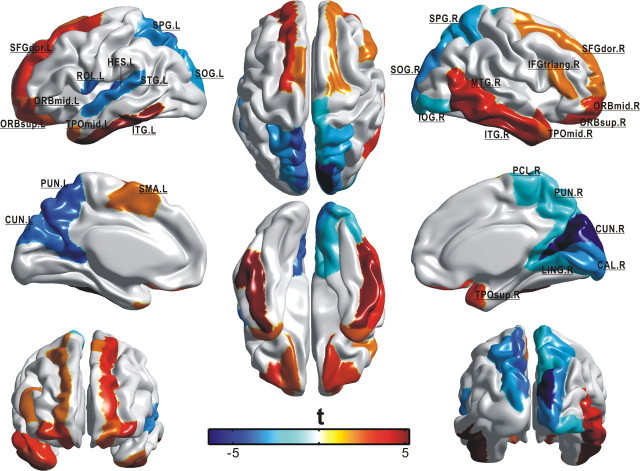 Figure 6.