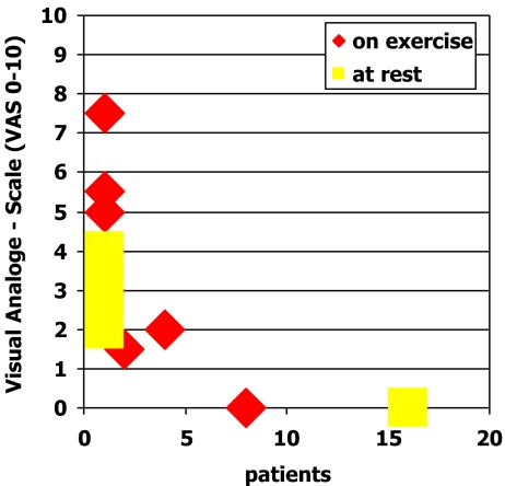 Figure 7